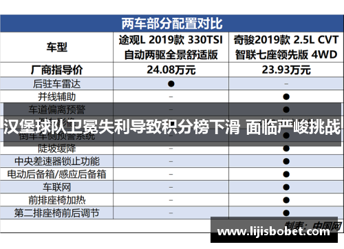 汉堡球队卫冕失利导致积分榜下滑 面临严峻挑战